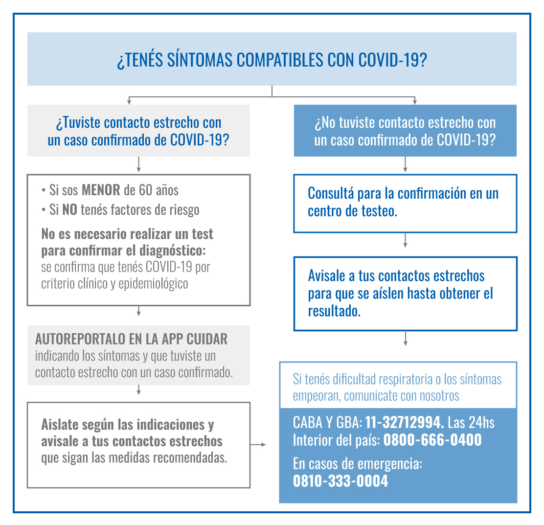 Síntomas Compatibles